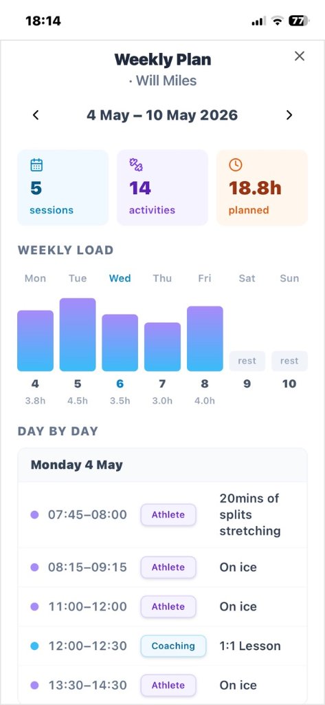 Weekly Plan screen