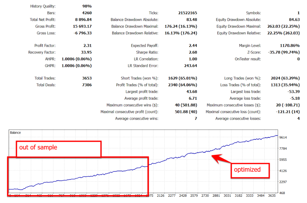 Gold Trade Pro Live — +645% High Risk Setup (Myfxbook)