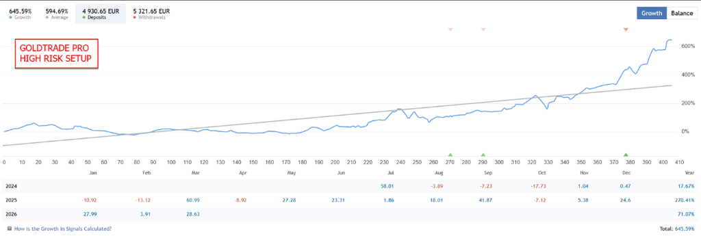 Backtest Results — Profit Factor 2.38 · Sharpe 4.22
