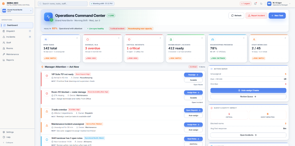Sidrahoc Web Dashboard showing room readiness, open tasks and incidents