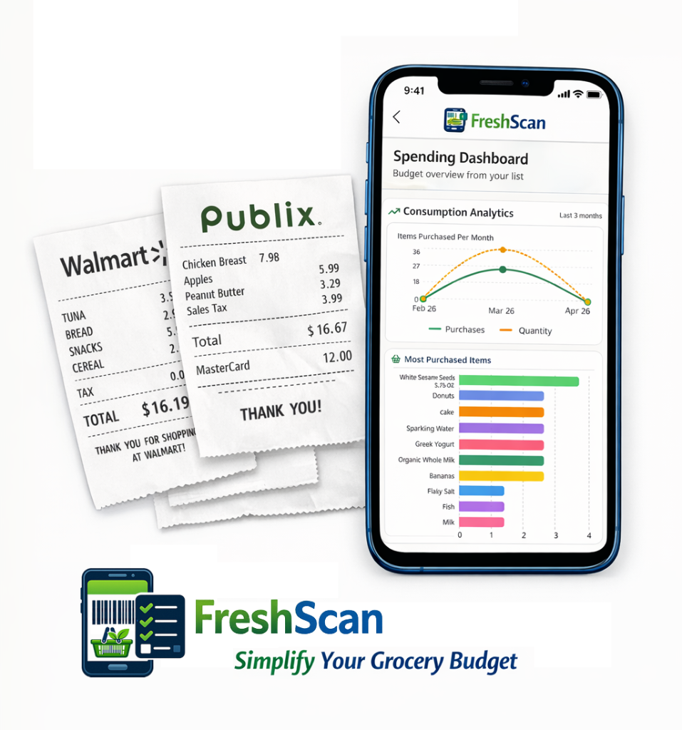 FreshScan $ Dashboard