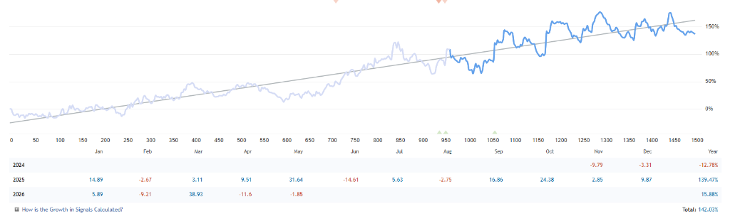 Range Breakout EA
