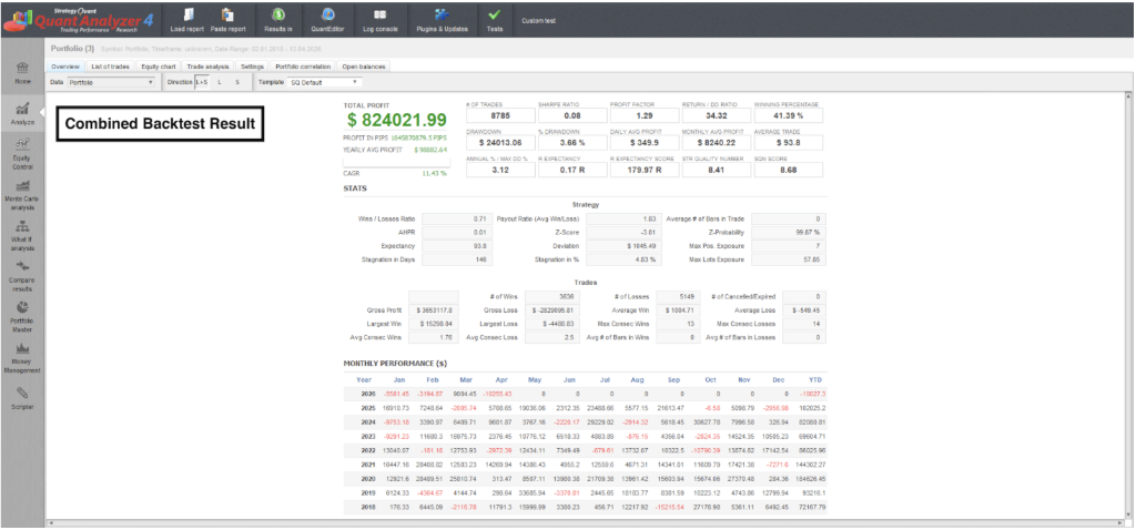 Combined Backtest Results — Performance Summary & Statistics