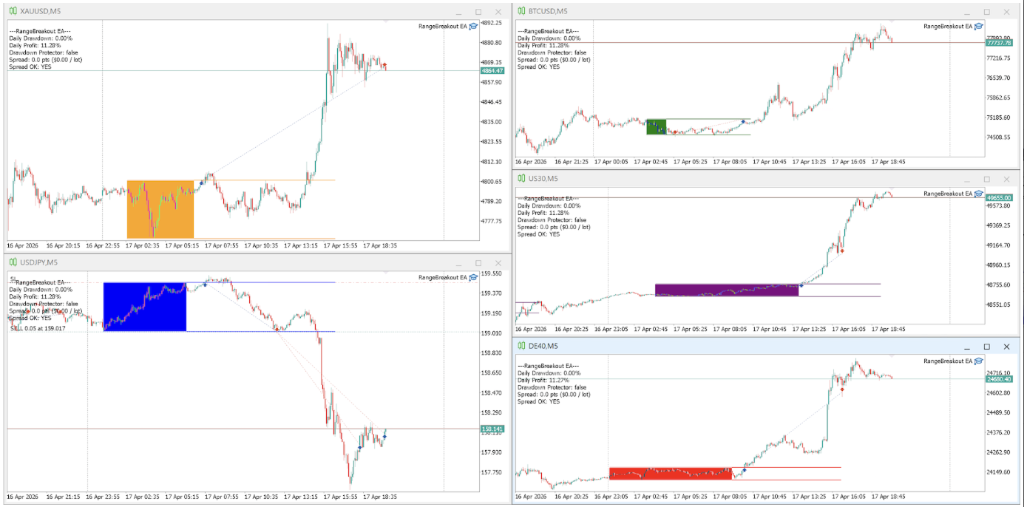 Live Trading — Multi-Market Charts (XAUUSD, USDJPY, BTCUSD, US30, DE40)