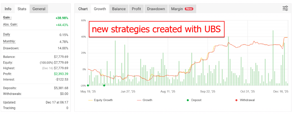 New strategies created with UBS — MQL5 verified live account
