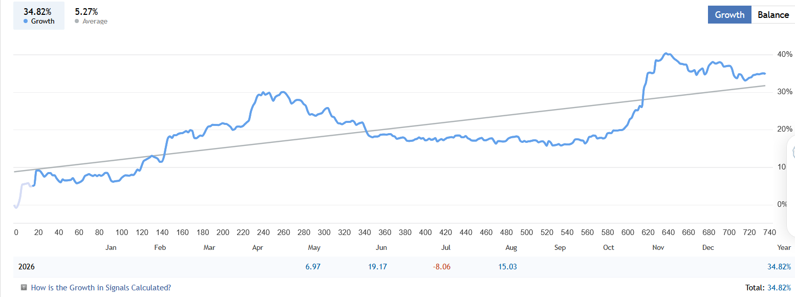 Ultimate Breakout System performance graph