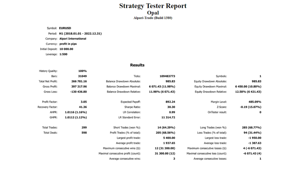 Strategy Tester Report — 5-Year Backtest EURUSD