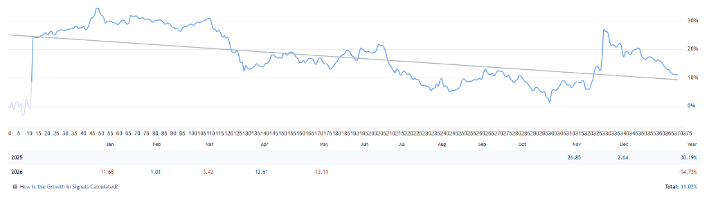 Market Anomalies EA