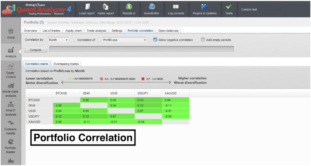 Portfolio Correlation Analysis — Low Correlation for Diversification