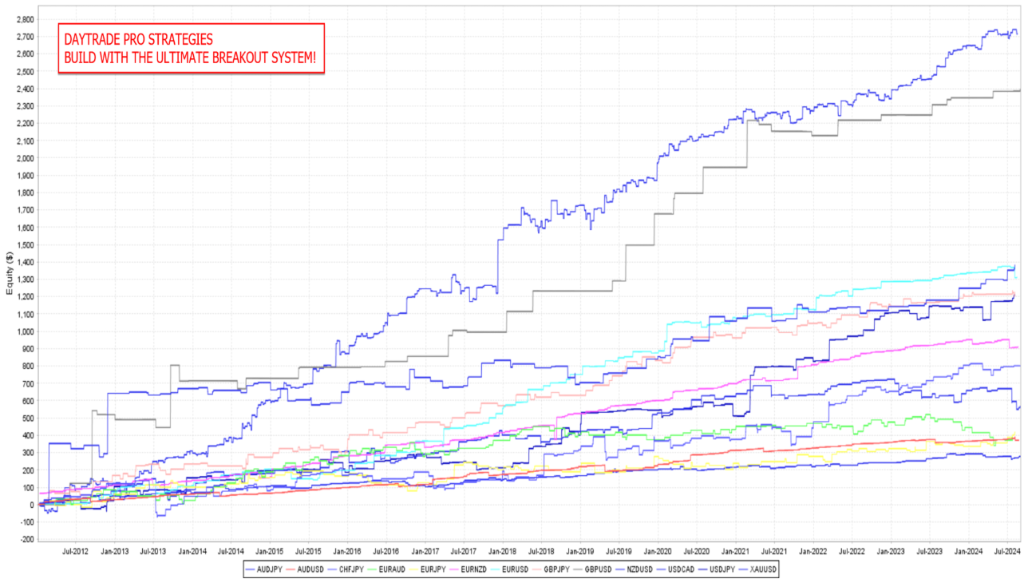 Inducement Strategies — multi-year equity growth