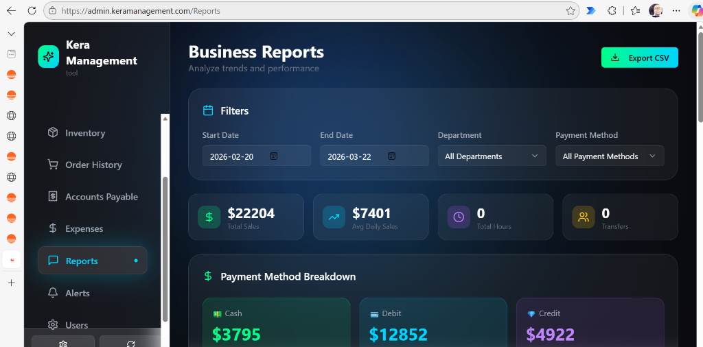 Business Reports
