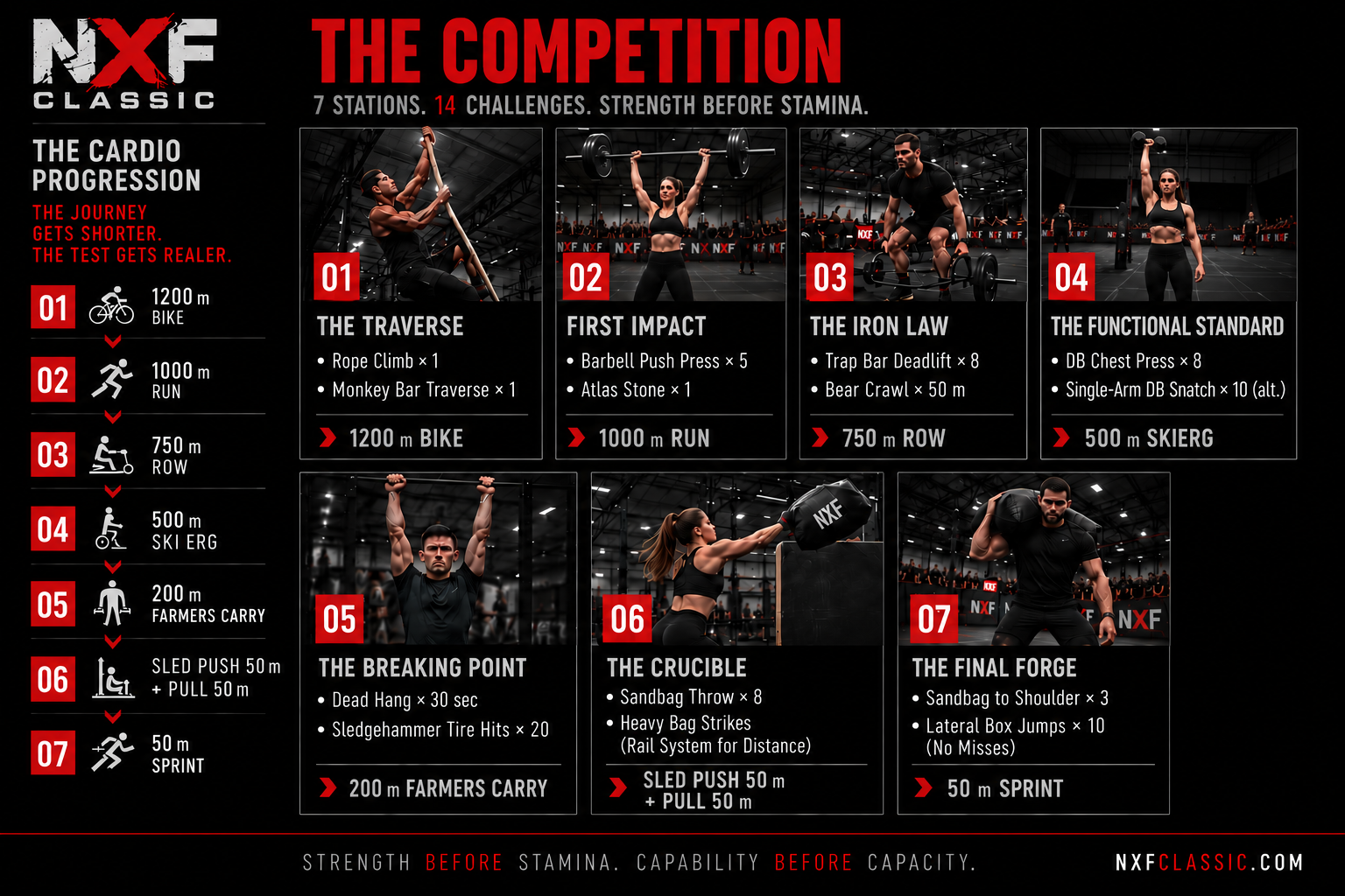The Competition — 7 Stations, 14 Challenges