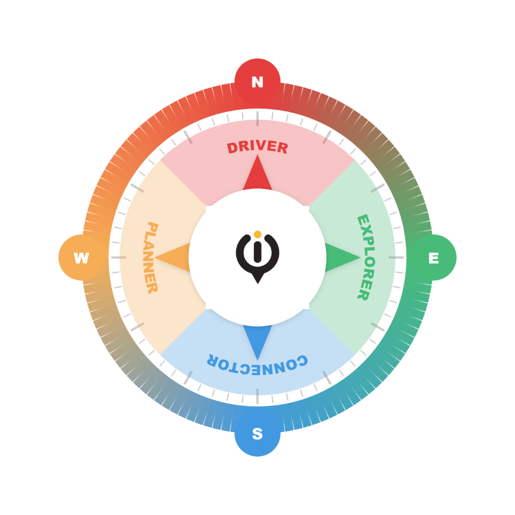 Communication Compass