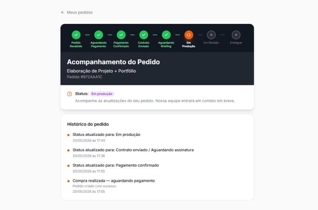 Painel Meus Pedidos
