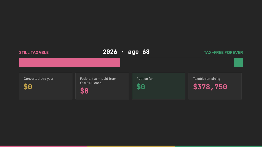 Three Moves. Six Years. Tax-Free Forever: How a Roth Conversion Actually Works