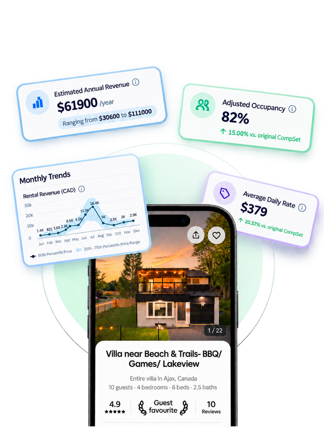 Hybernate revenue forecast dashboard showing estimated annual revenue, occupancy and average daily rate for a cottage listing