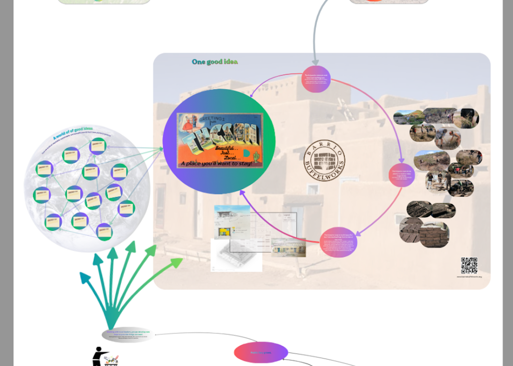 The life cycle of buffelgrass — snapshot
