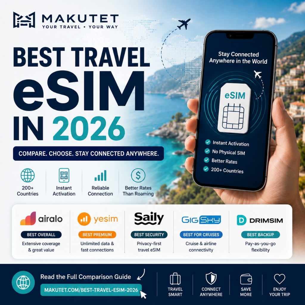 Best Travel eSIM 2026: The Complete Comparison Guide