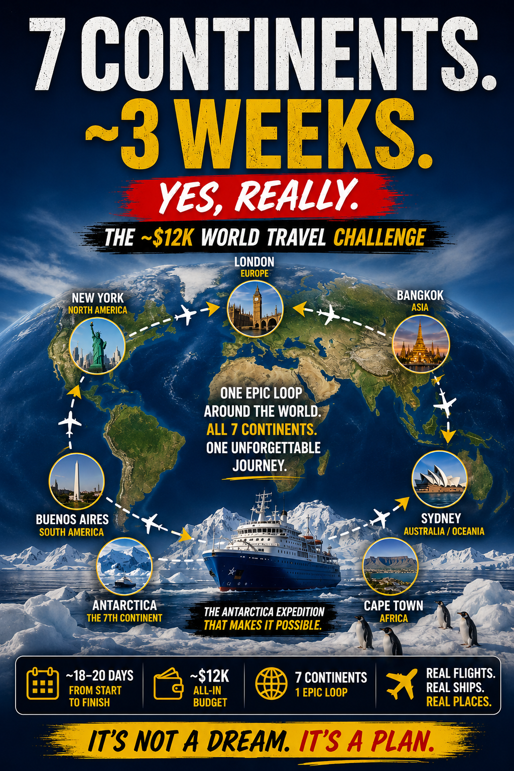 7 Continents in ~3 Weeks — The ~$12K World Travel Challenge: Sydney, London, New York, Punta Arenas, Antarctica, Ushuaia, Buenos Aires, Cape Town, Bangkok