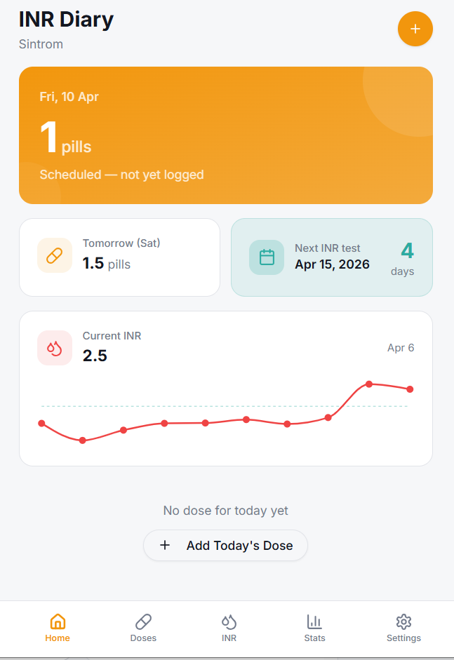 INR Tracker template template preview