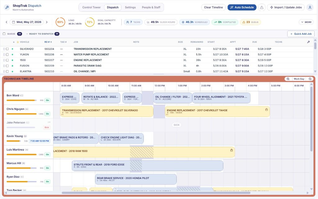 Technician dispatch board showing workload balancing across dealership service technicians with scheduled jobs, load, and capacity indicators
