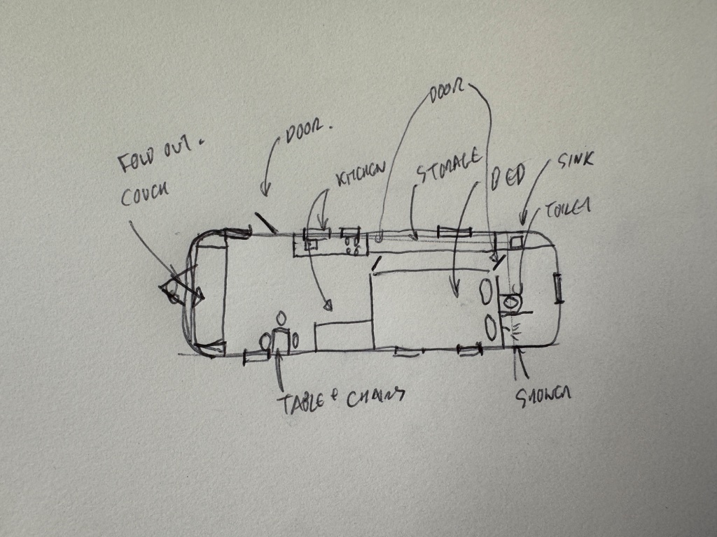 Interior layout design and prototyping — 1