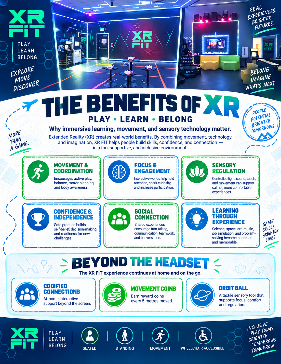 The Benefits of XR