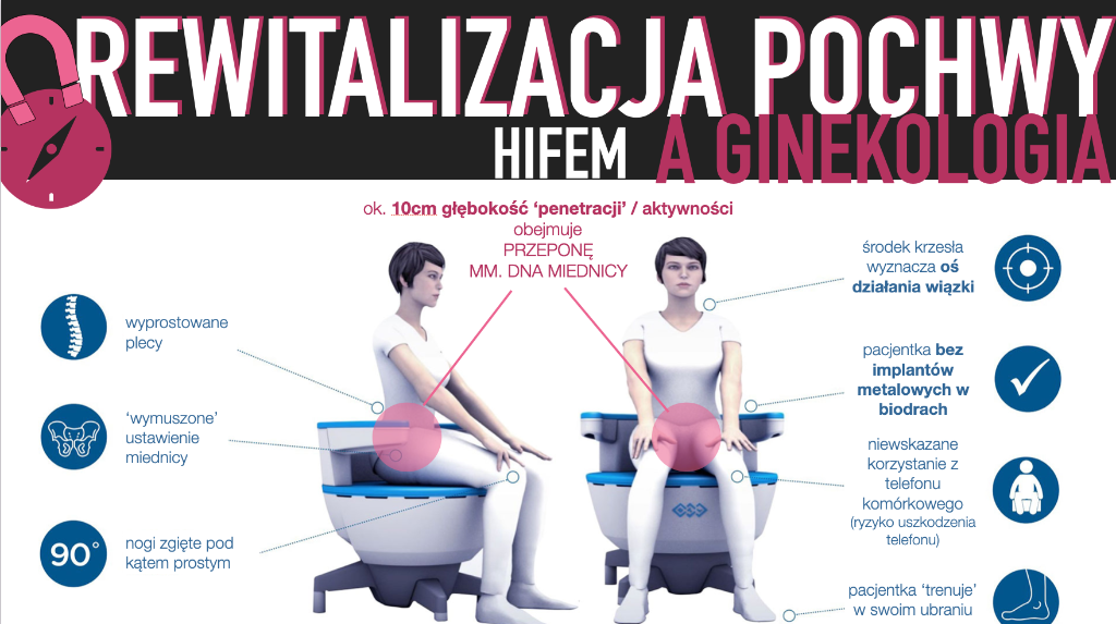 Rewitalizacja pochwy HIFEM a ginekologia – BTL Emsella