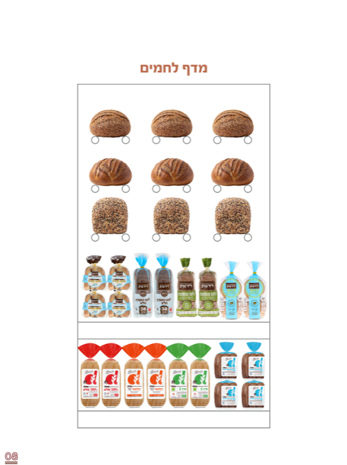 מדף לחמים