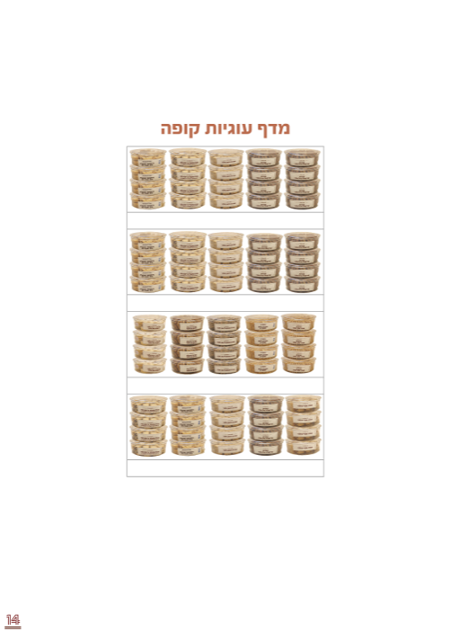 מדף עוגיות קופה