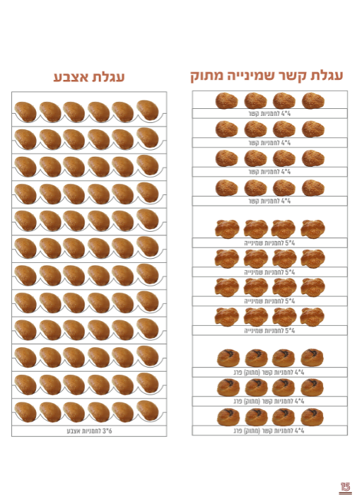 עגלת קראנץ ושמרייה מתוק / עגלת ארבע