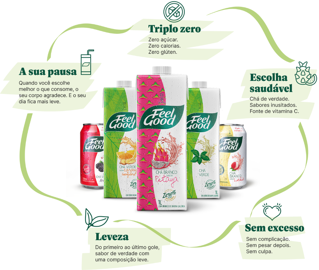 Por que escolher Feel Good - infográfico