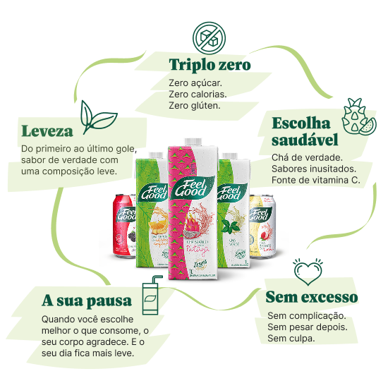 Por que escolher Feel Good - infográfico