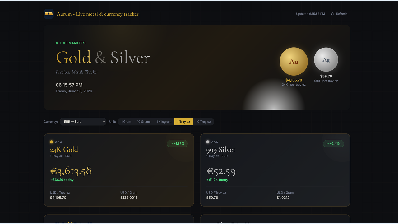 Aurum - Live metal & currency tracker template preview