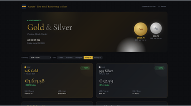 Aurum - Live metal & currency tracker template preview