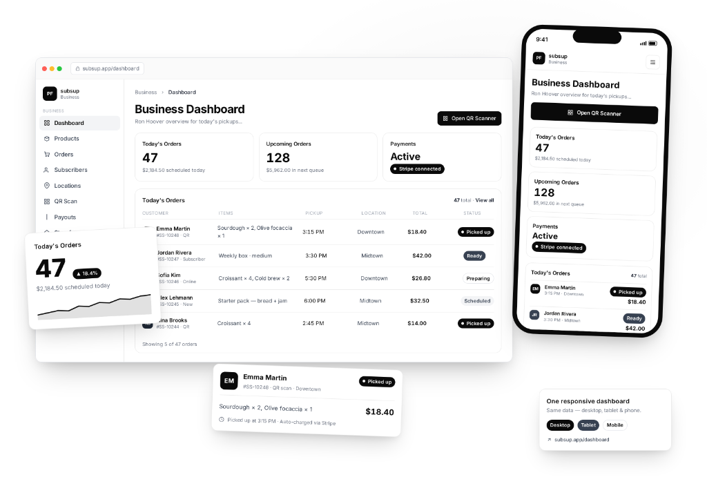 Subsup dashboard