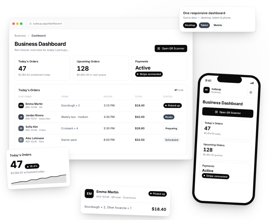 Subsup dashboard