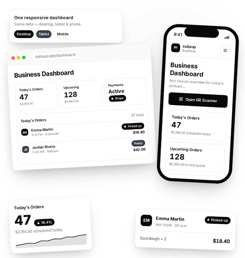 Subsup dashboard