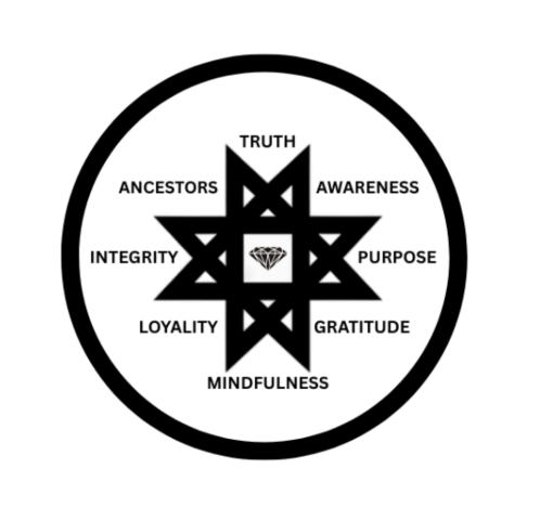 8 Pillars of Tribeology