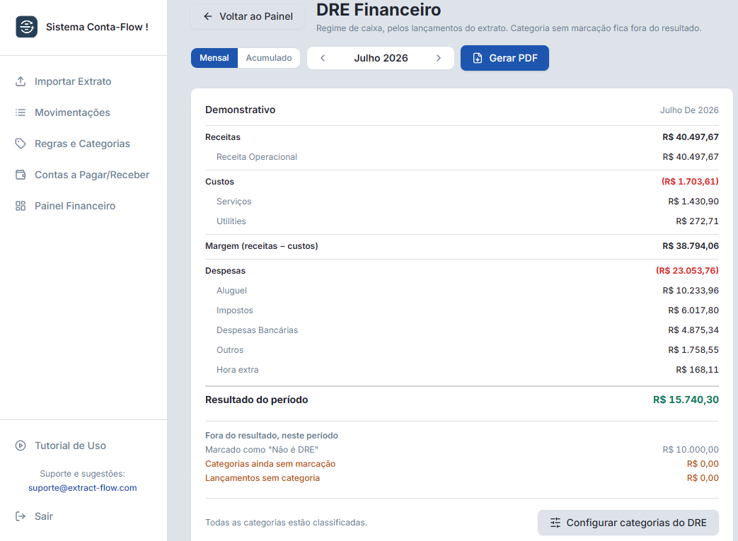 DRE financeiro, por regime de caixa
