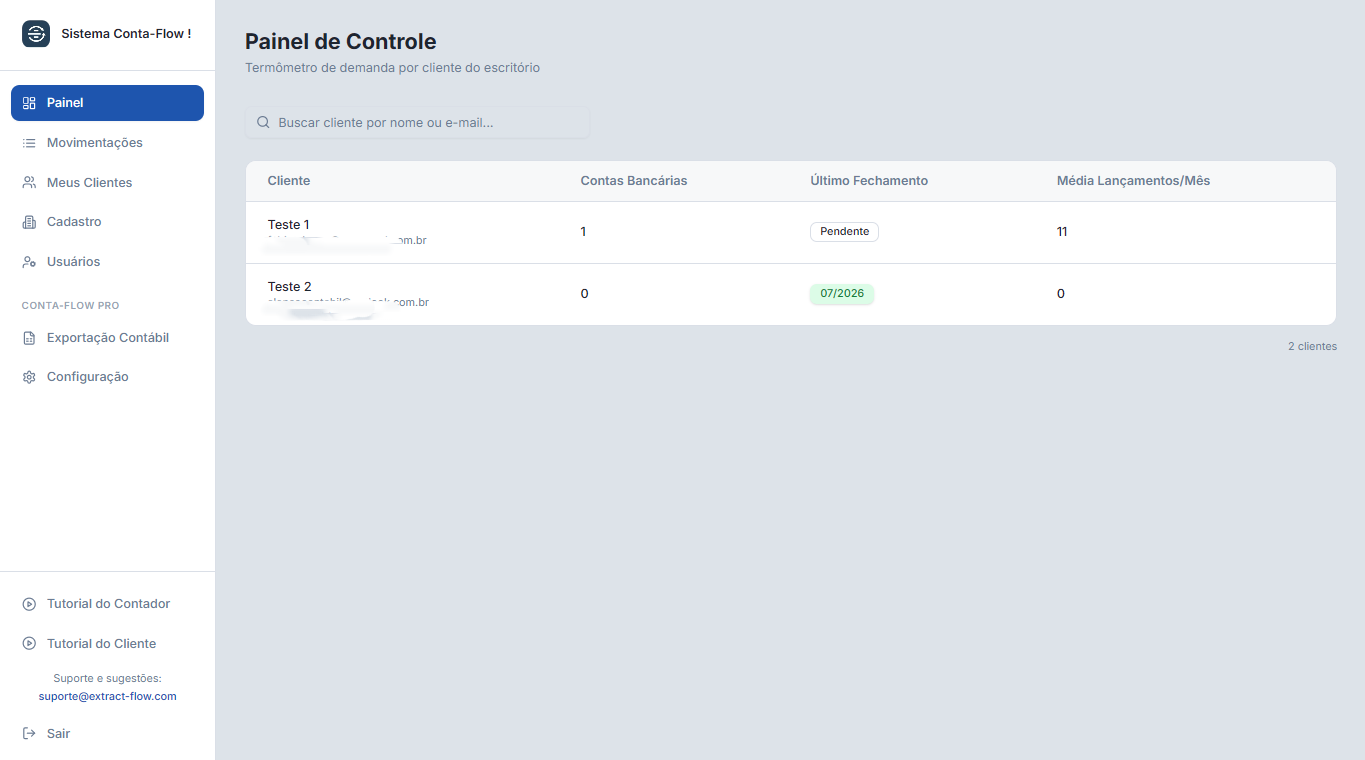 Painel de informações de fechamento