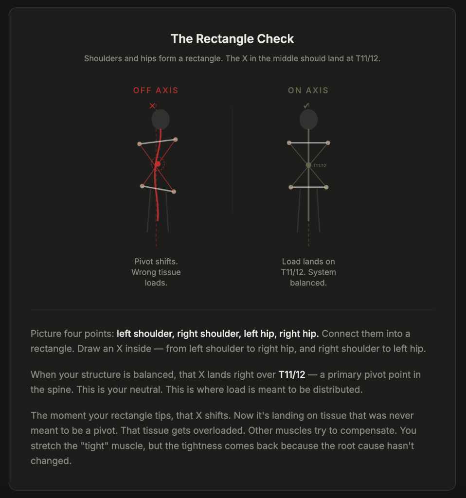 The Rectangle Check — Off Axis vs On Axis