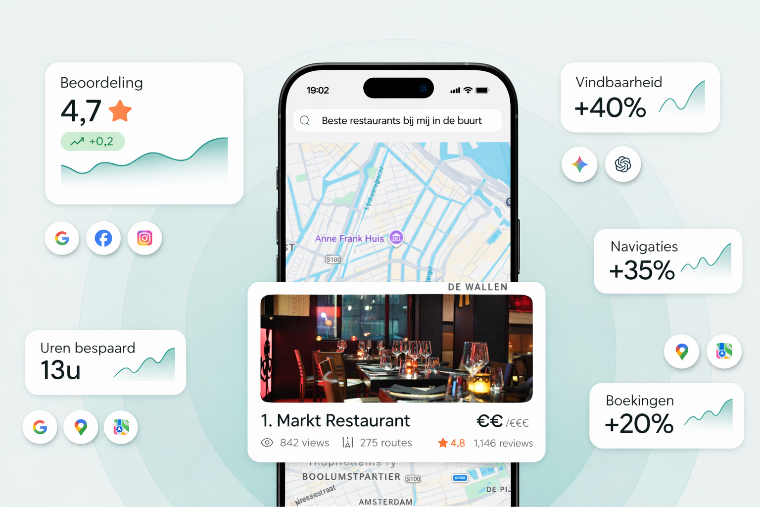 Mr Social dashboard met review statistieken en Google Maps