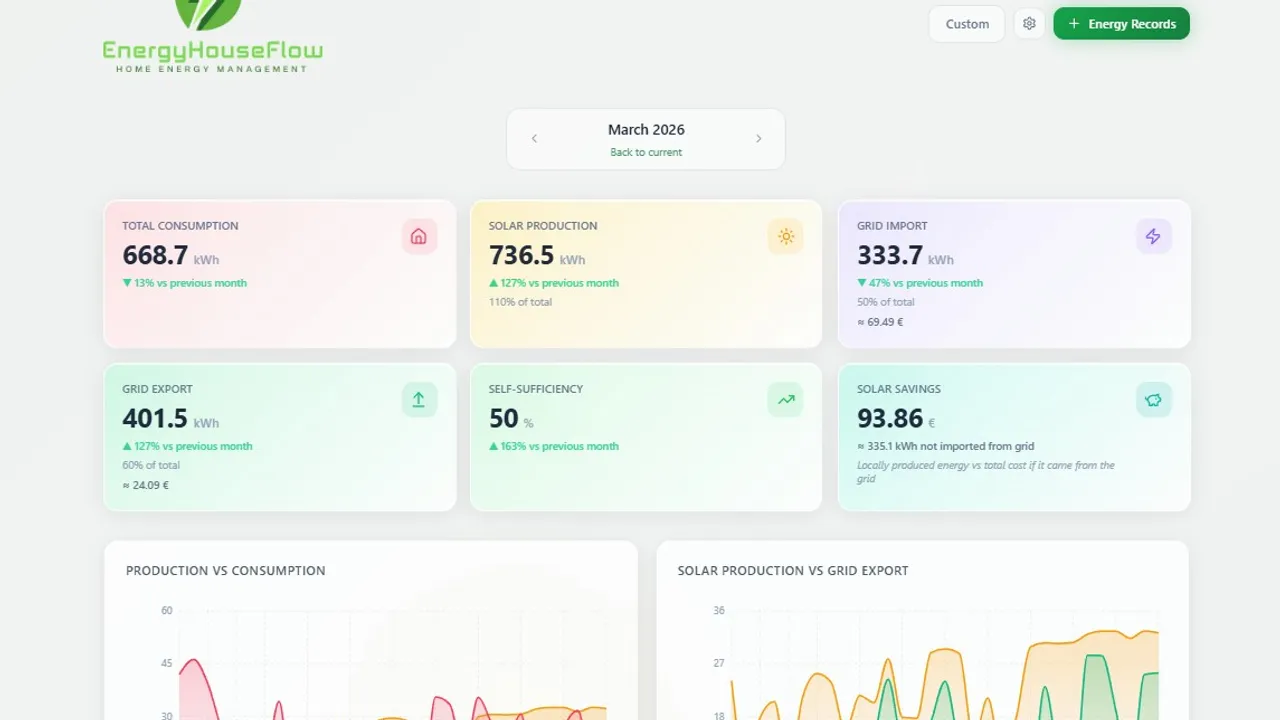 EnergyHouseFlow template preview
