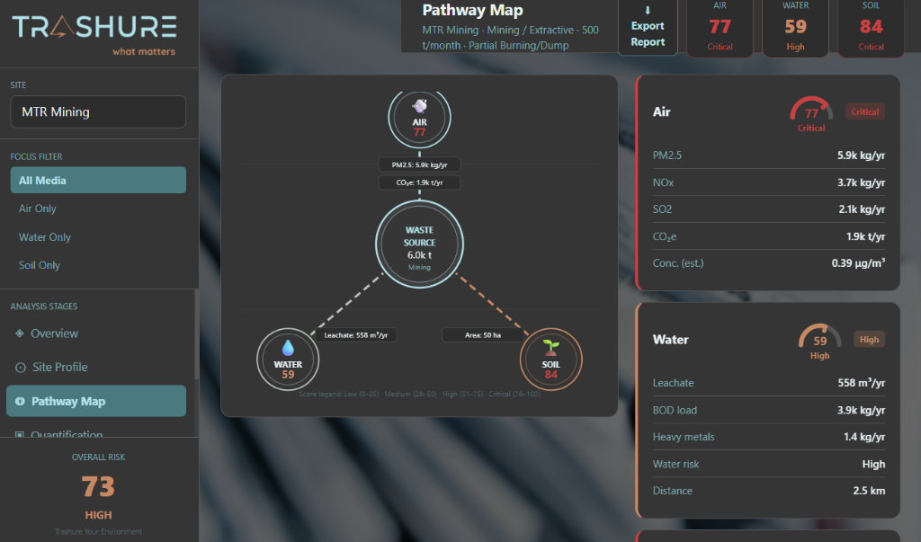 Pollutrace Pathway Map