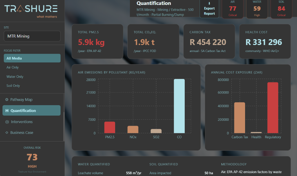 Pollutrace Quantification Dashboard