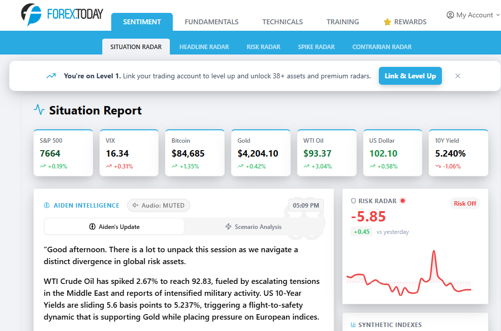 Forex.Today platform