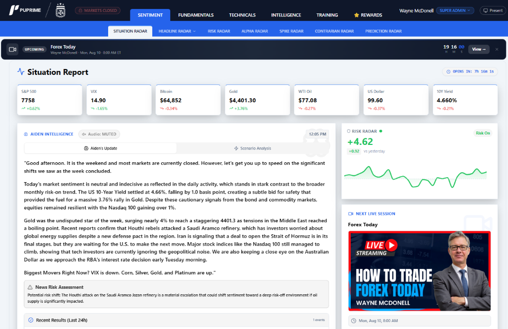 BitDelta Analytics Platform