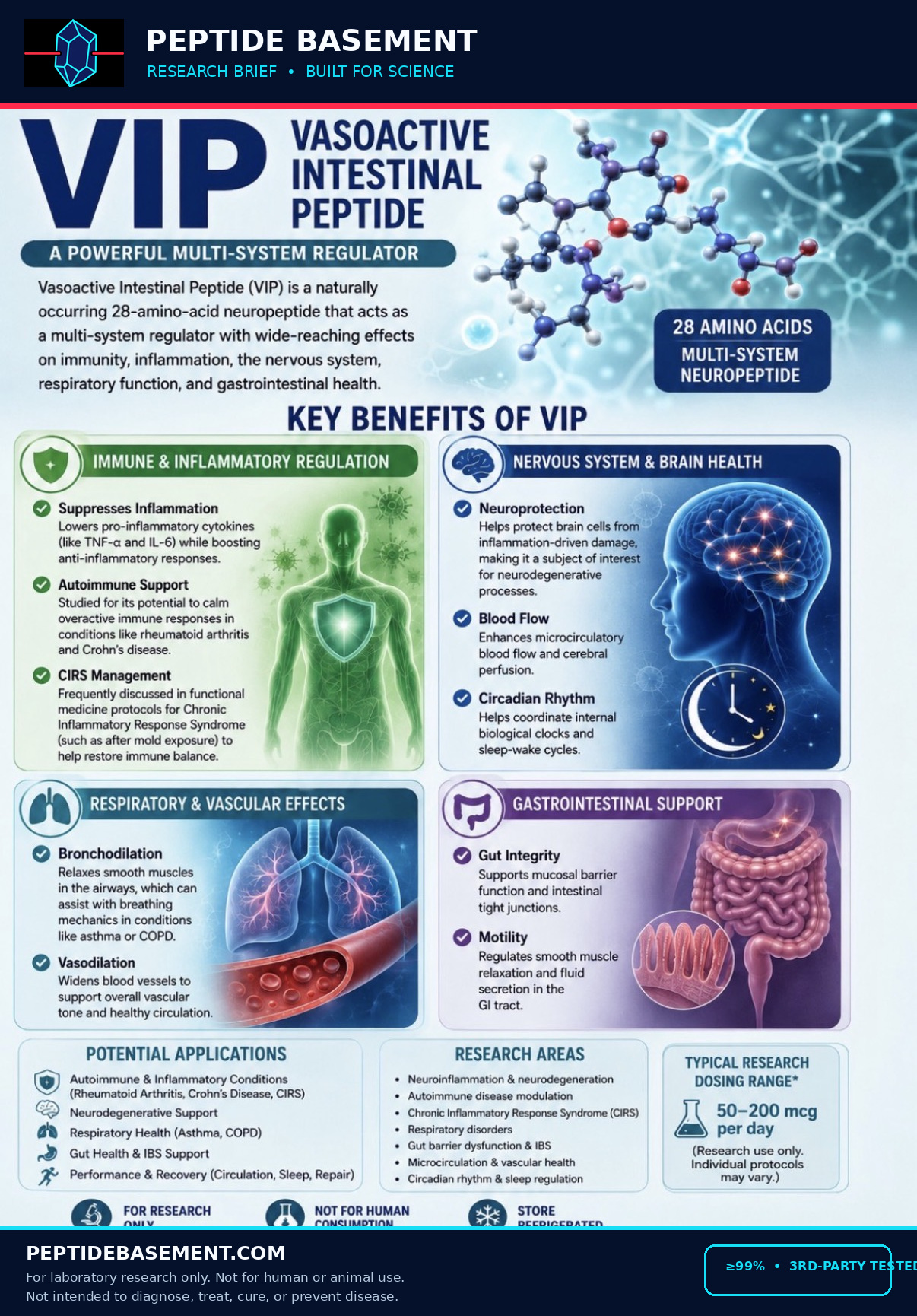 VIP research graphic