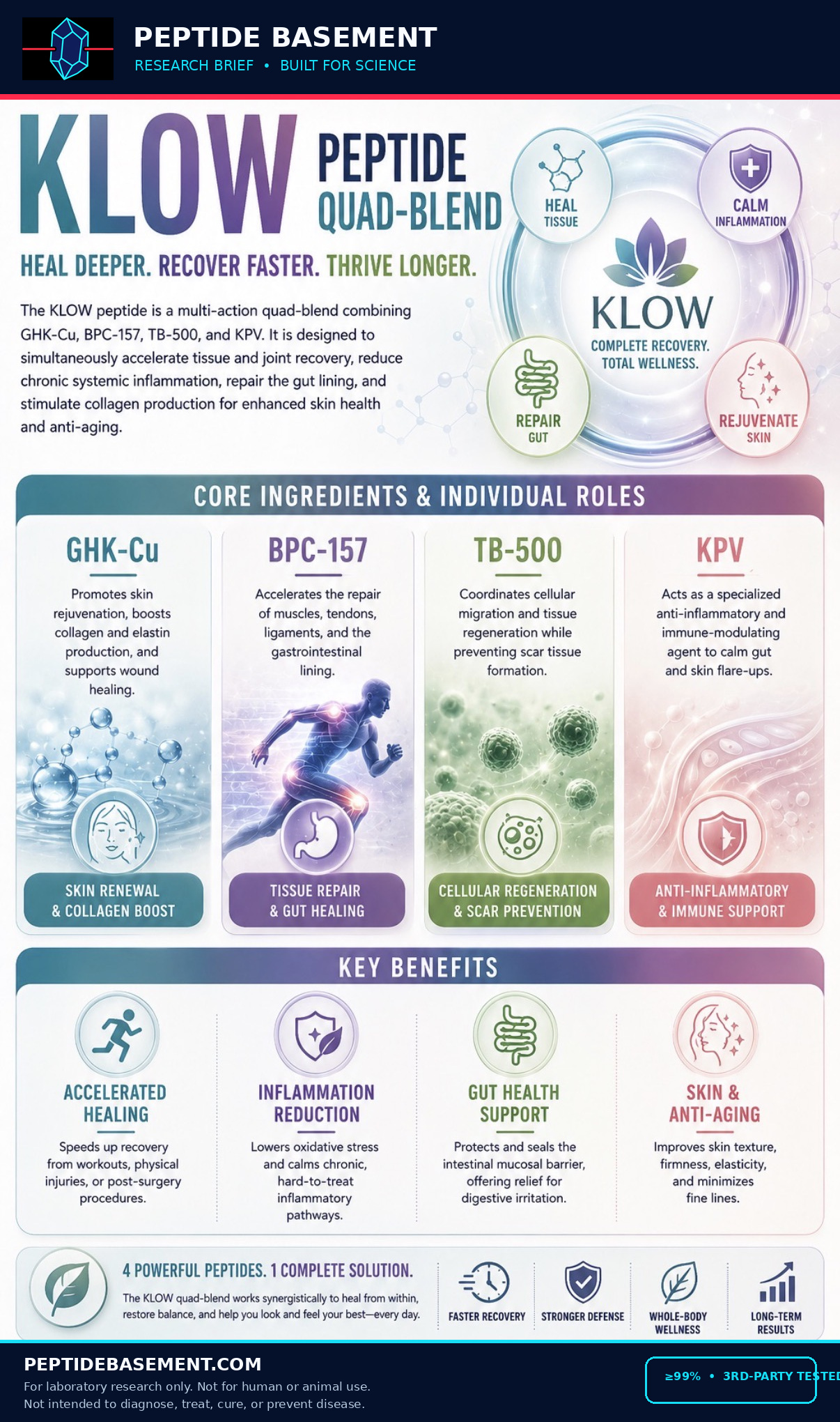 KPV research graphic